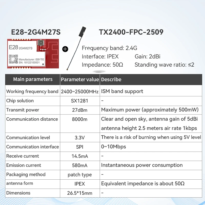 Variant: E28-2G4M27S FPC