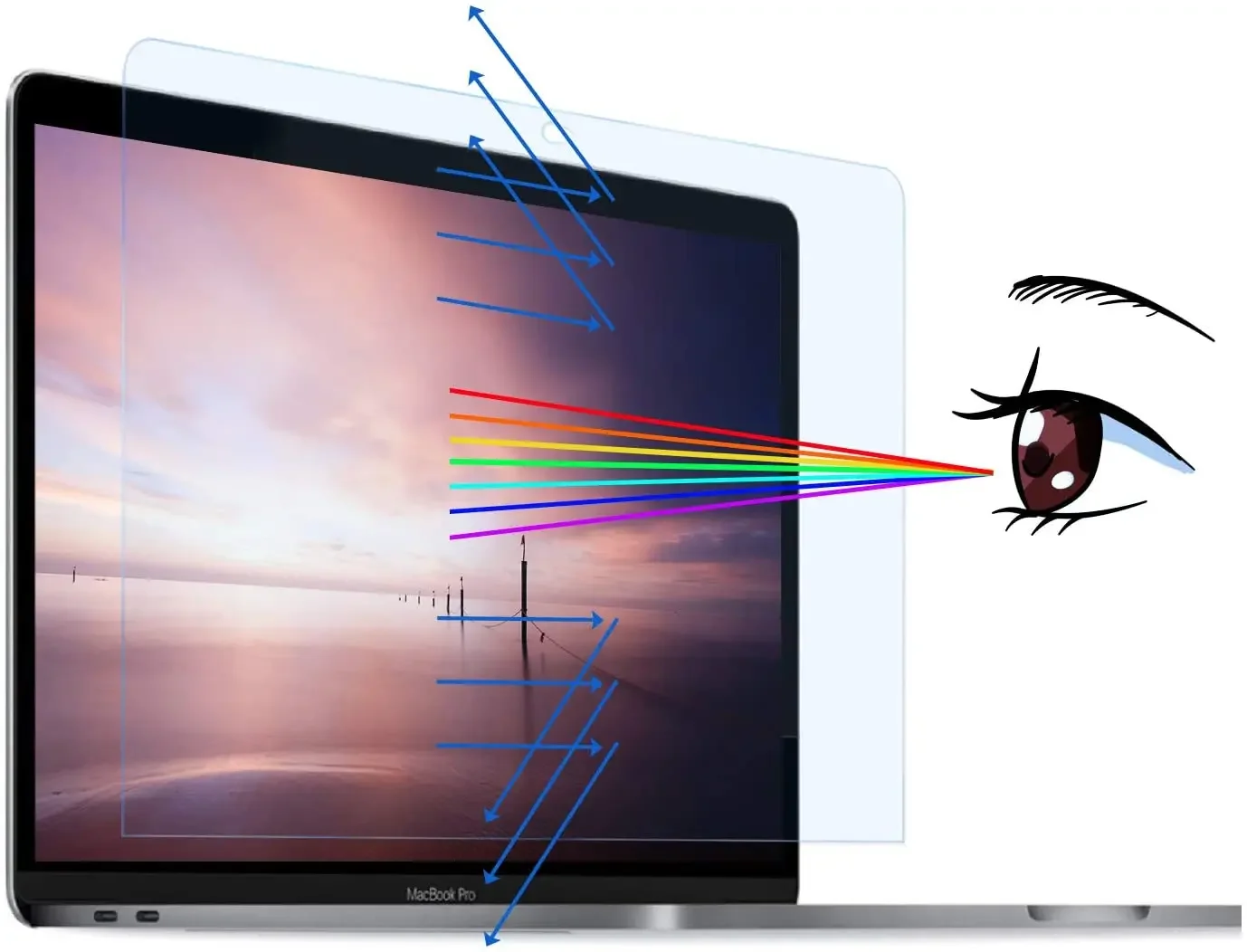 Scherm Beschermkap Folie Voor Apple Macbook Pro 13 Inch A1278 CD-ROM Mac Book Anti-Glare Laptop Scherm Anti Blauw Licht