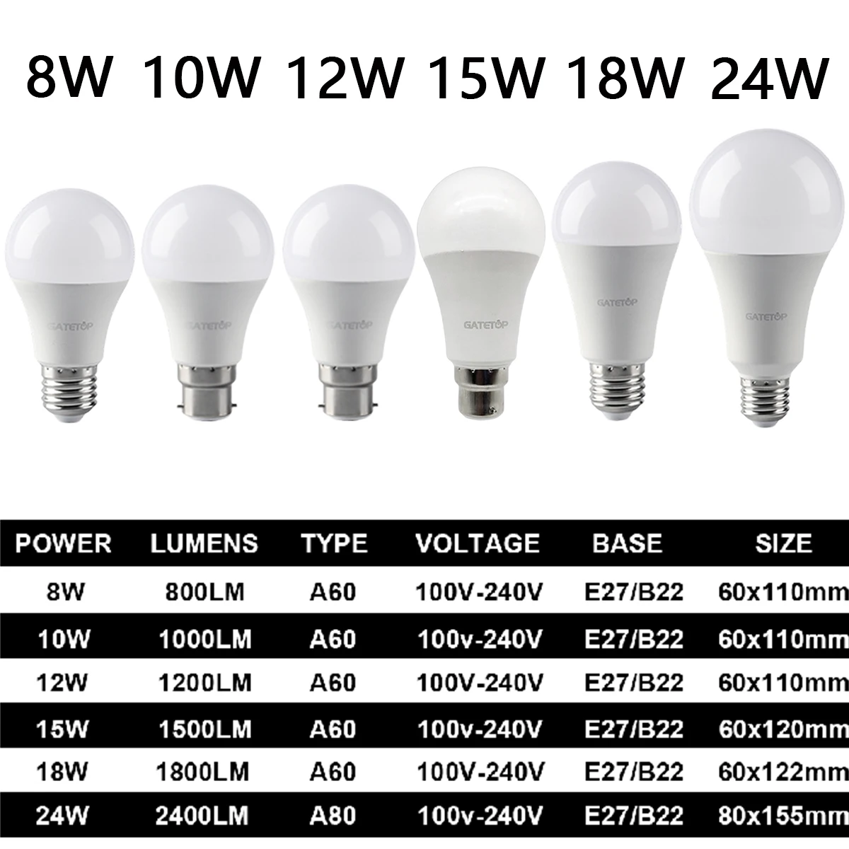 Bombilla inteligente de 3 colores con memoria, luz E27 B22, potencia Real, 8W-24W, sin luz estroboscópica, 4-20 piezas, AC110V/AC220V