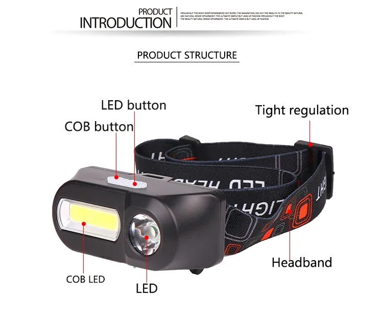 Powerful COB+LED Headlamp 18650 Rechargeable Headlight Waterproof Head Lamp High Lumen Head Flashlight for Camping Cycling