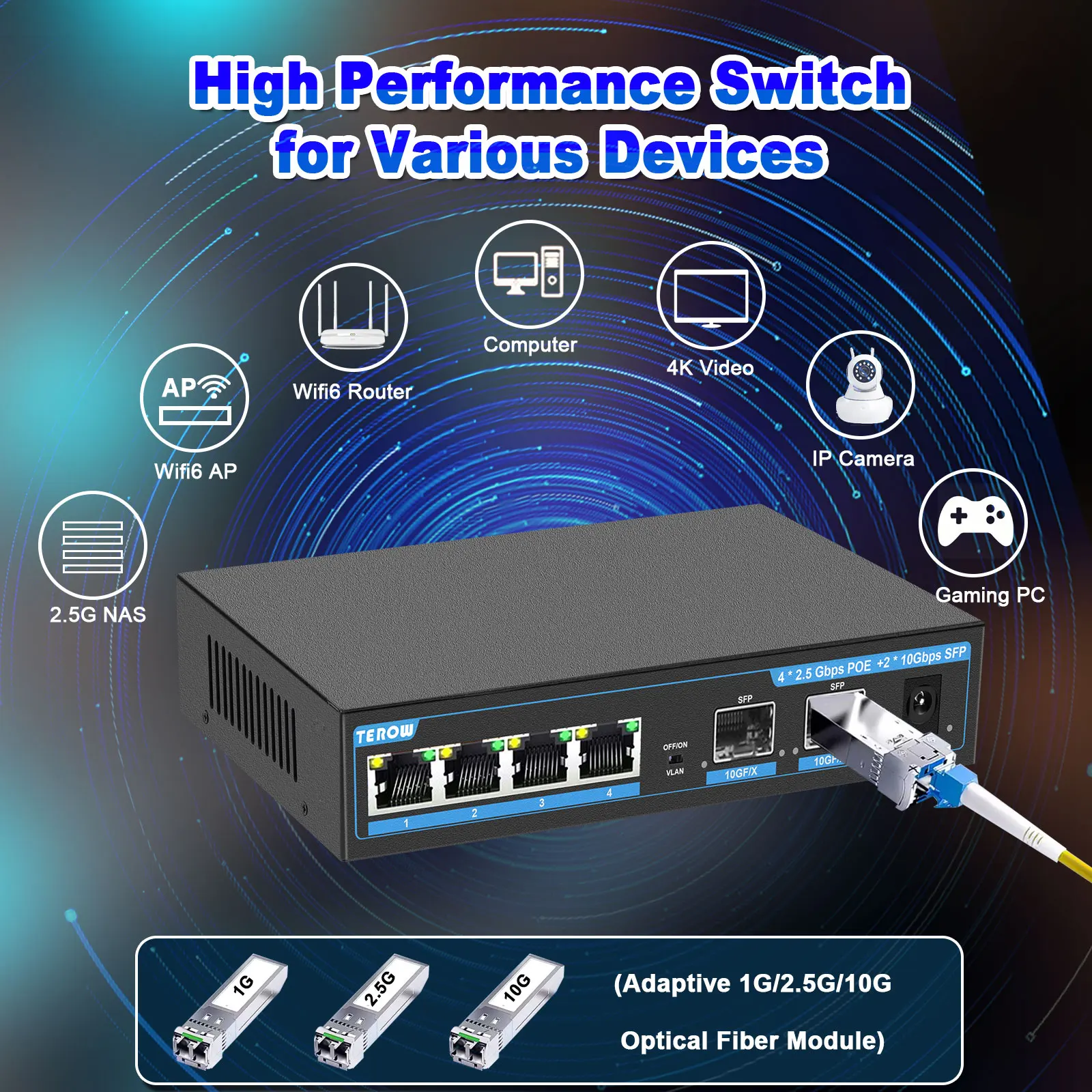 Terow 2.5G POE Switch 6 Ports 2.5gbe Network Switch 10G SFP Gigabit Ethernet Switch 2.5Gbps with Vlan for Wifi Router