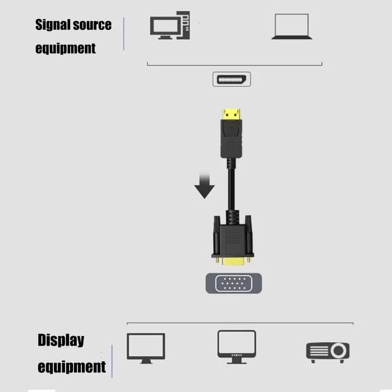 Kabel Display Port do konwertera VGA Kabel DisplayPort do VGA do laptopa do projektora Transmisja wideo Rozrywka