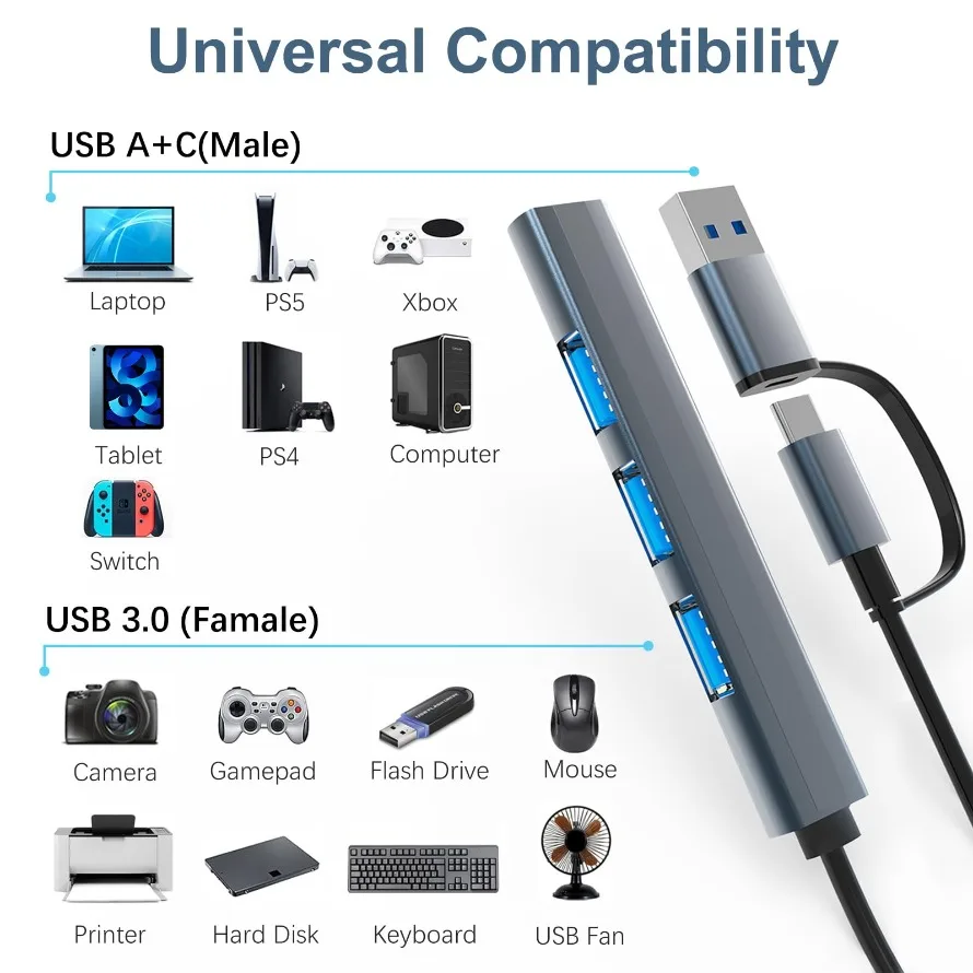 USB HUB USB 3.0 HUB USB-C HUB 4 IN 2 Type C & USB HUB Multi Splitter High Speed 5Gbps For PC Computer Multiport USB-A&C HUB Port