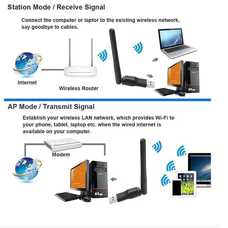 NIC Receiver Driver-Free USB Wireless Wifi All-In-One NIC Receiver PC Laptop Wifi External Transmitter Replacement Accessories