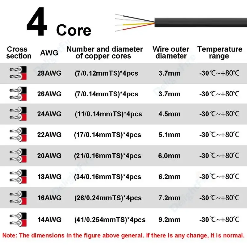 12V Electrical Wire 4 Core LED Extension Cable 4 Conductor UL2464 Tinned Copper Wire For Automotive Motorcycle Led Light Bar