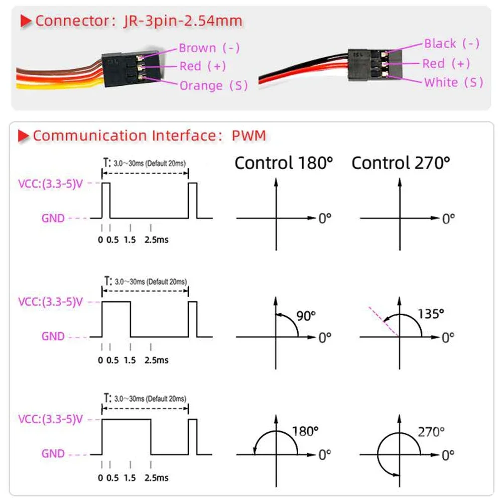 DS51150 35KG Cyfrowy metalowy serwomechanizm automatyczny Bezrdzeniowy silnik 180/270 stopni Wodoodporny IP66 z ramieniem 25T do robota samochodowego RC DIY