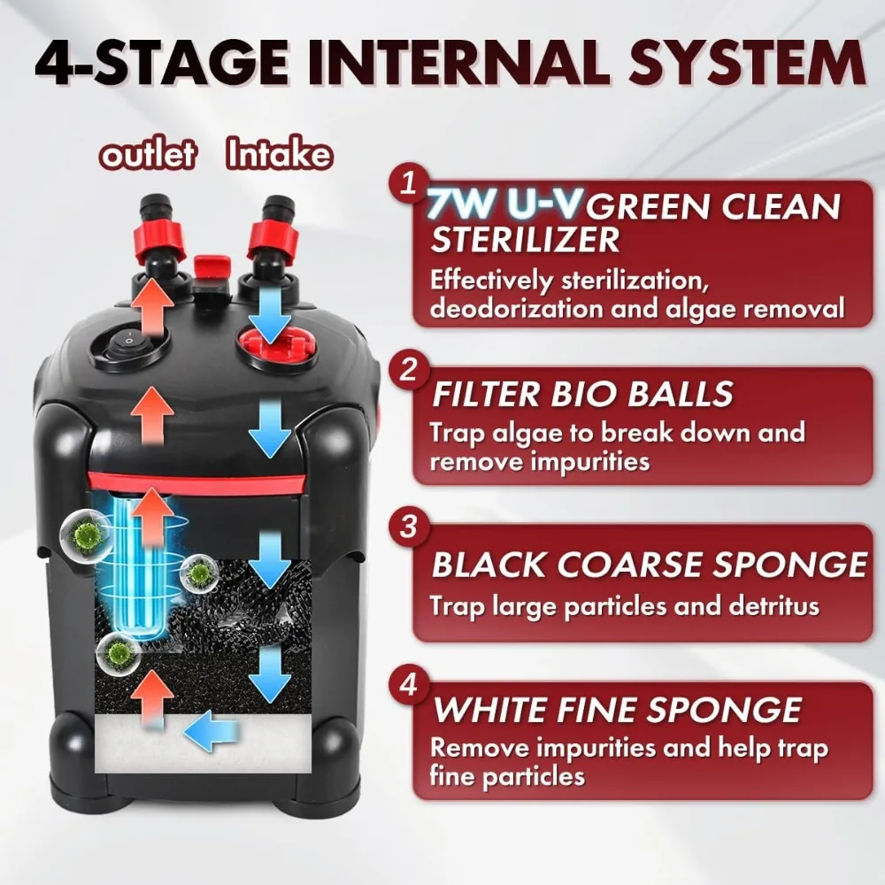 US Shipping Canister Filter External Aquarium Ultra Quiet Water Circulation Cleaning Machine with Media for Fish Tank