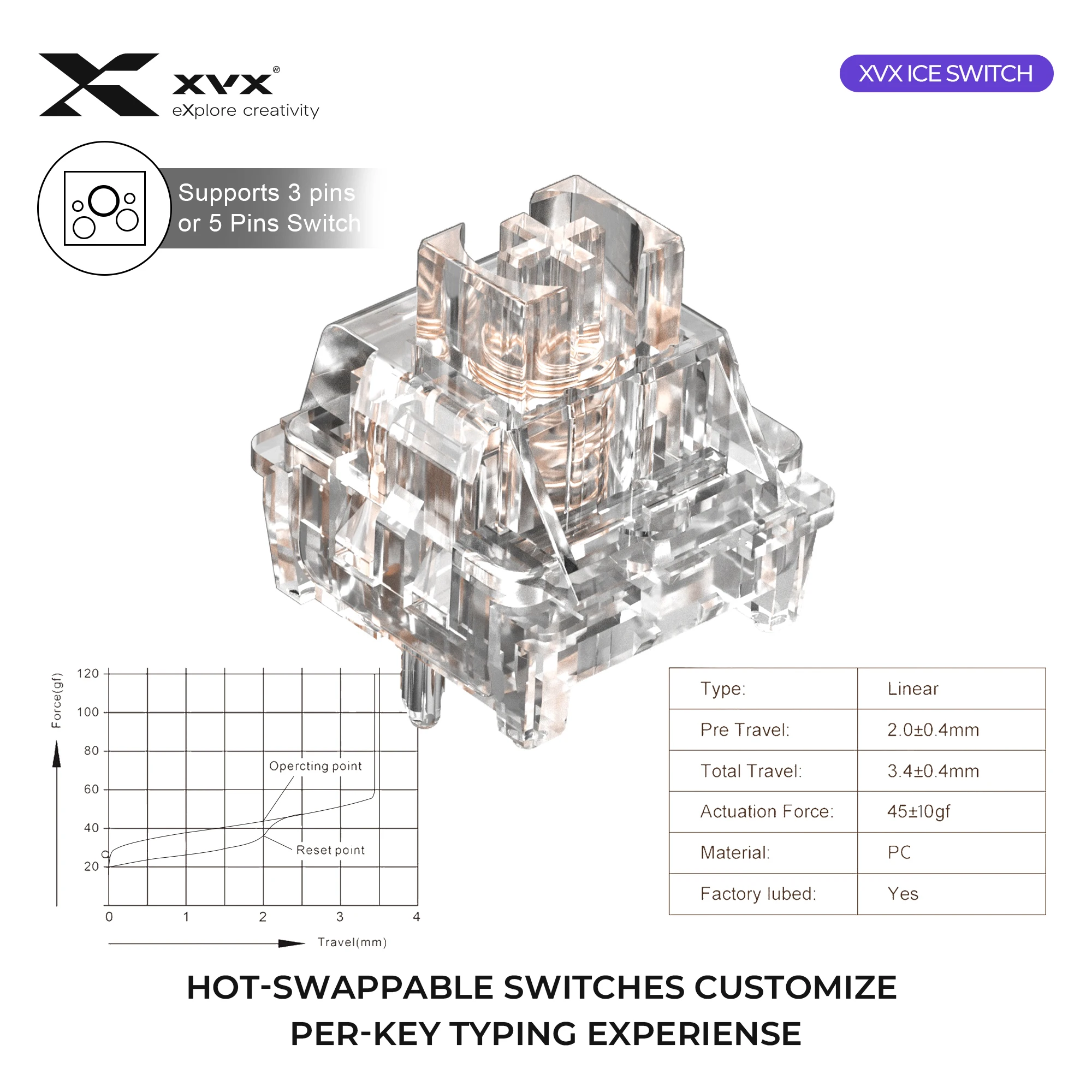 

XVX 45 шт. полностью прозрачные переключатели линейные переключатели контурные коммутаторы RGB индивидуальные переключатели для механической клавиатуры