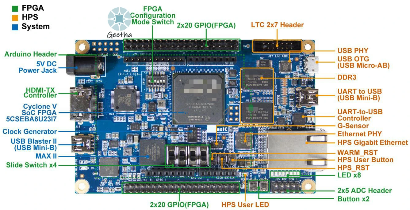 DE10-Nano Mister Placa de desarrollo FPGA Altera CycloneV SoC ARM Cortex-A9 con ADC G-Sensor Ethernet HDMI compatible Arduino
