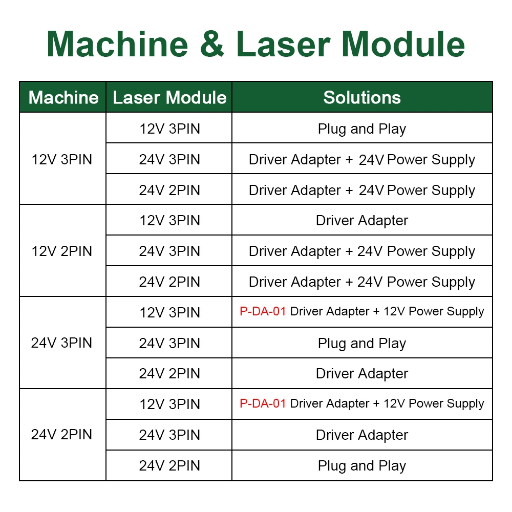 LASER TREE 20W 40W 80W Schnittstelle Treiber Adapter Board Transfer Board für Laser Graveur Kopf Laser Modul Holzbearbeitung Werkzeuge – Detail 14