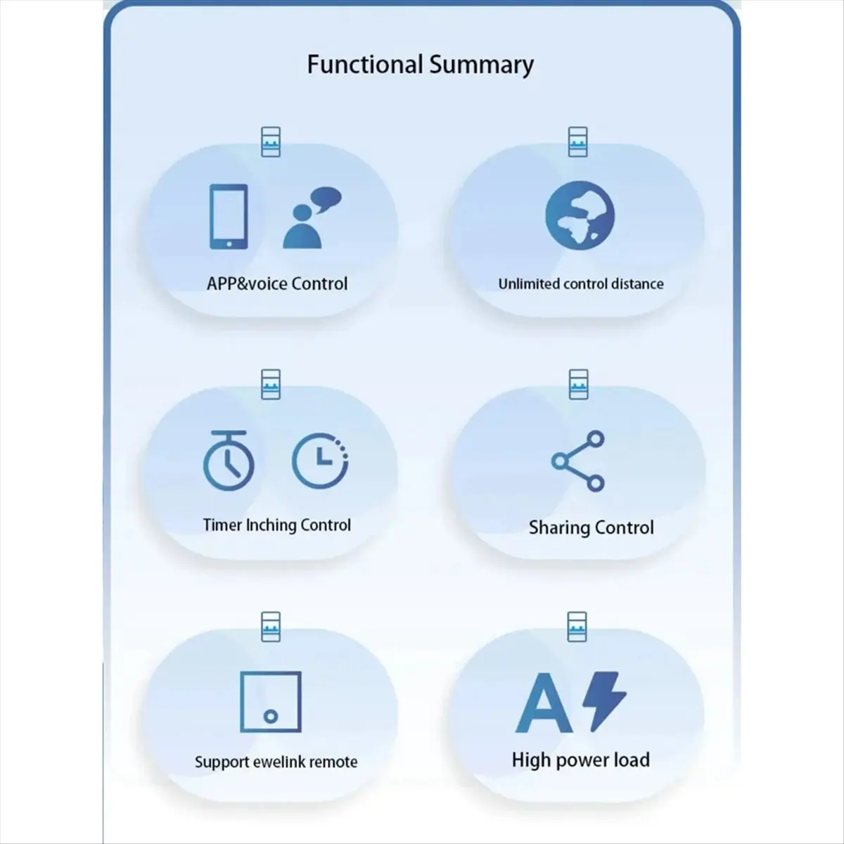 63A Smart Switch Relay APP Remote Control Timer Din Rail 2P Smart Switch Works with for //Salute