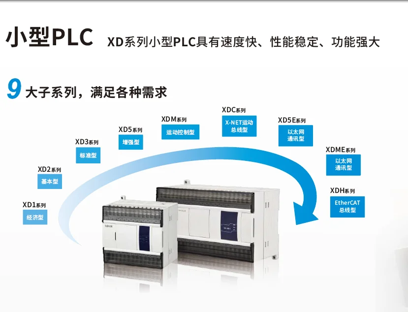 Xinjie XDM-60T10-E Programmable Controller XDM-60T10-C Motion Control Host 36 In/24 Out