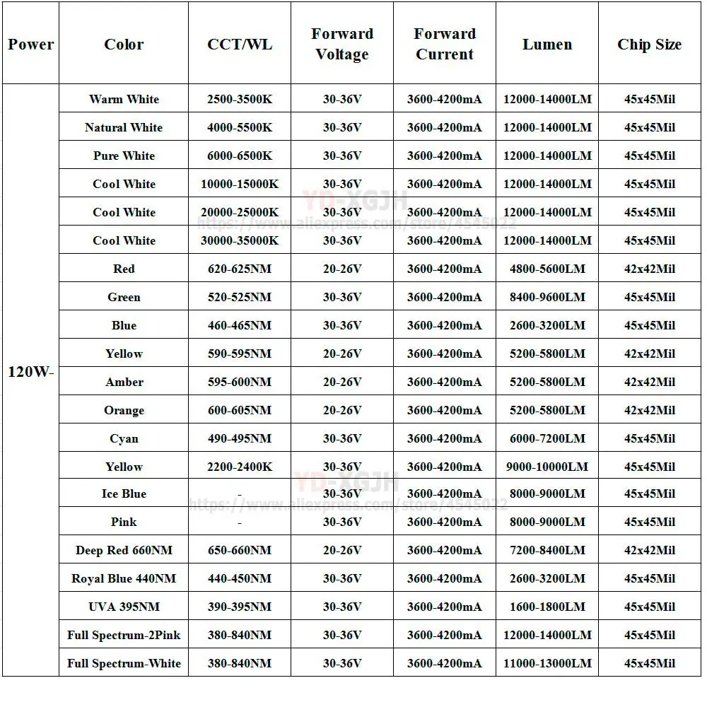 High Power LED SMD COB Bulb Chip Matrix for 120W Chip Supermarket, stadium, warehouse floodlight Indoor and outdoor light