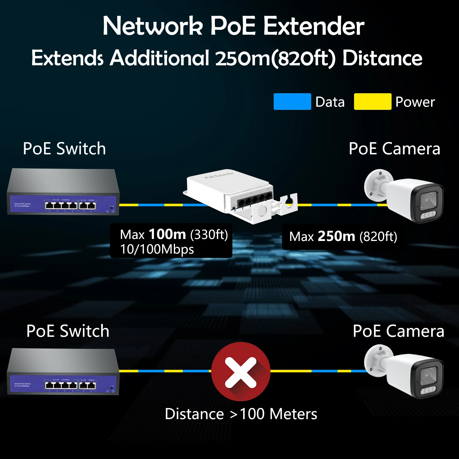 Gadinan 5 Ports MAX 90W VLAN 250M POE Repeater Extender IEEE 802.3at/af Outdoor 1 In 4 Output Network Switch Adapter IP Camera