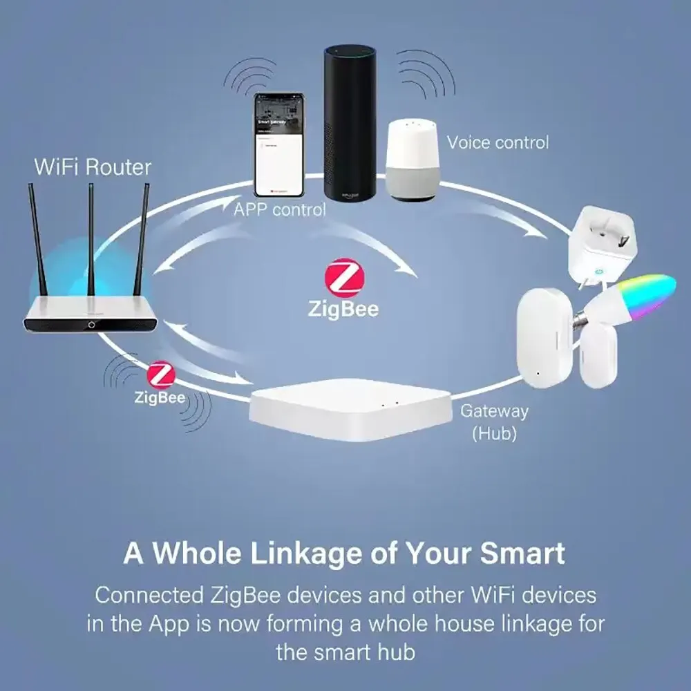 Tuya ZigBee Smart Gateway Hub Smart Home Bridge Smart Life APP telecomando Wireless funziona con Alexa Google Home