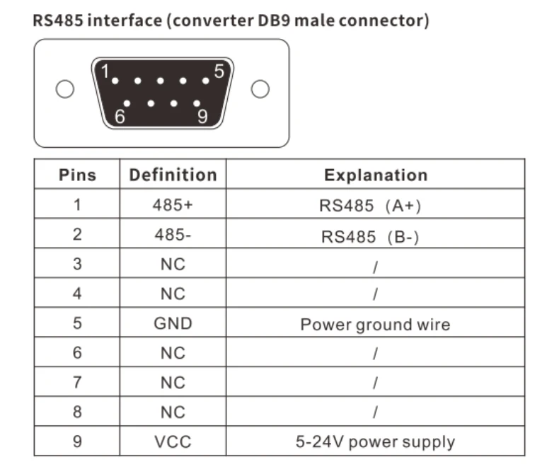 DTECH IOT9000 Adaptador de comunicación serie de datos de grado industrial con aislamiento Convertidor RS232 a RS485 pasivo