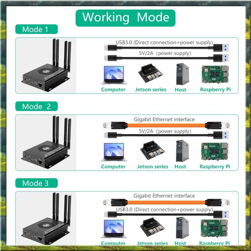 ABGZ NGFF(M.2) 4G/5G Module To USB 3.0 Adapter With RJ45 Port, Realtek RTL8125BG Controller Converter Riser Board