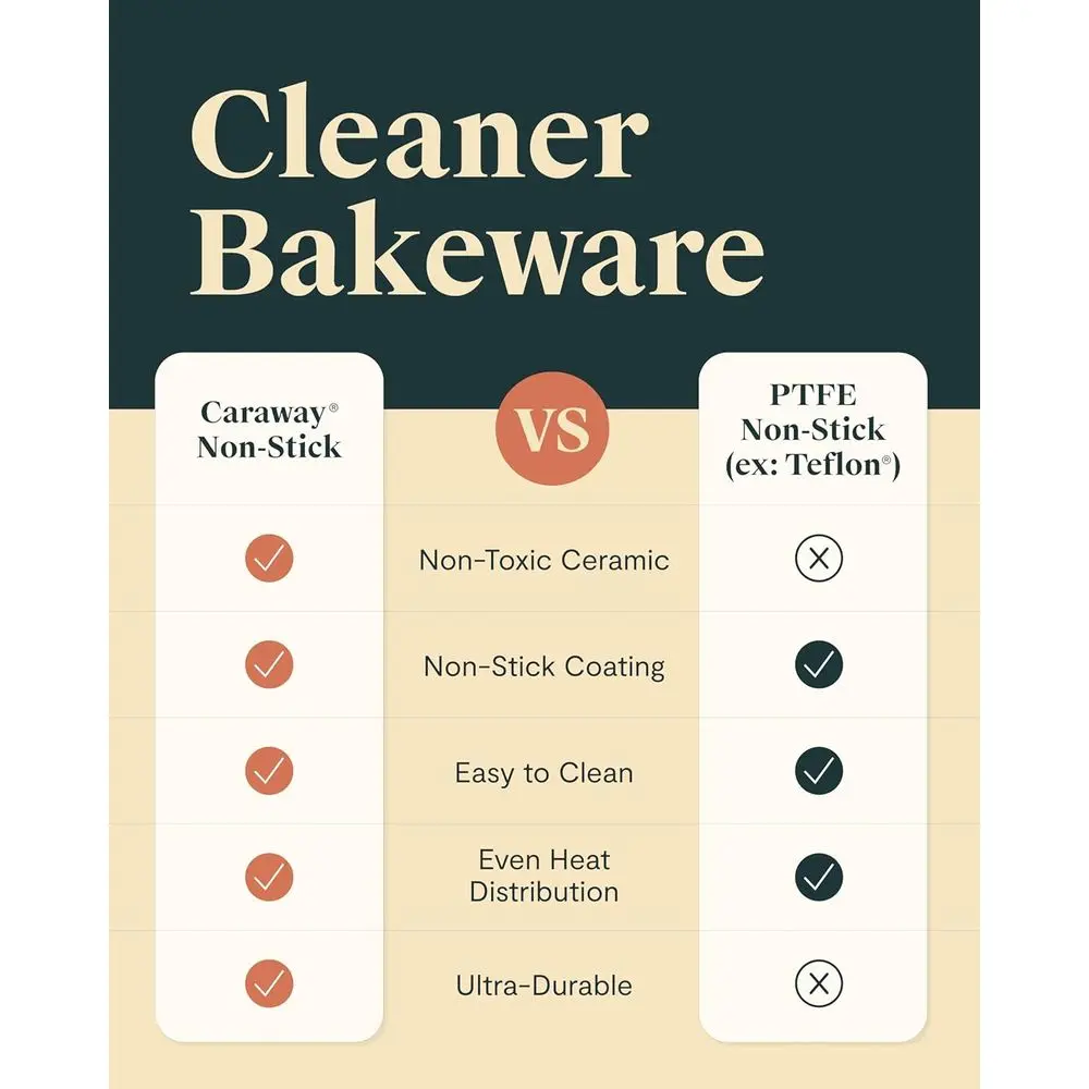 Ceramic Non-Stick 12-Cup Muffin Pan - Eco-Friendly, PTFE/PFOA Free, Ideal for Baking Cupcakes and Muffins