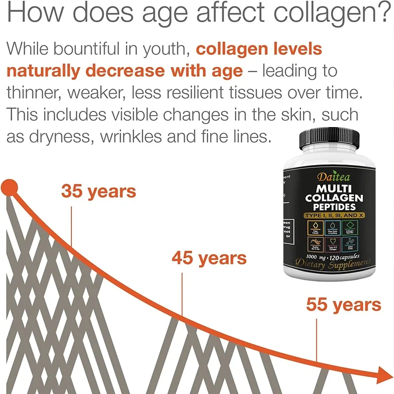 Hydrolyzed Collagen Capsules - Promotes vitality, healthy hair, beautiful skin and strong nail support