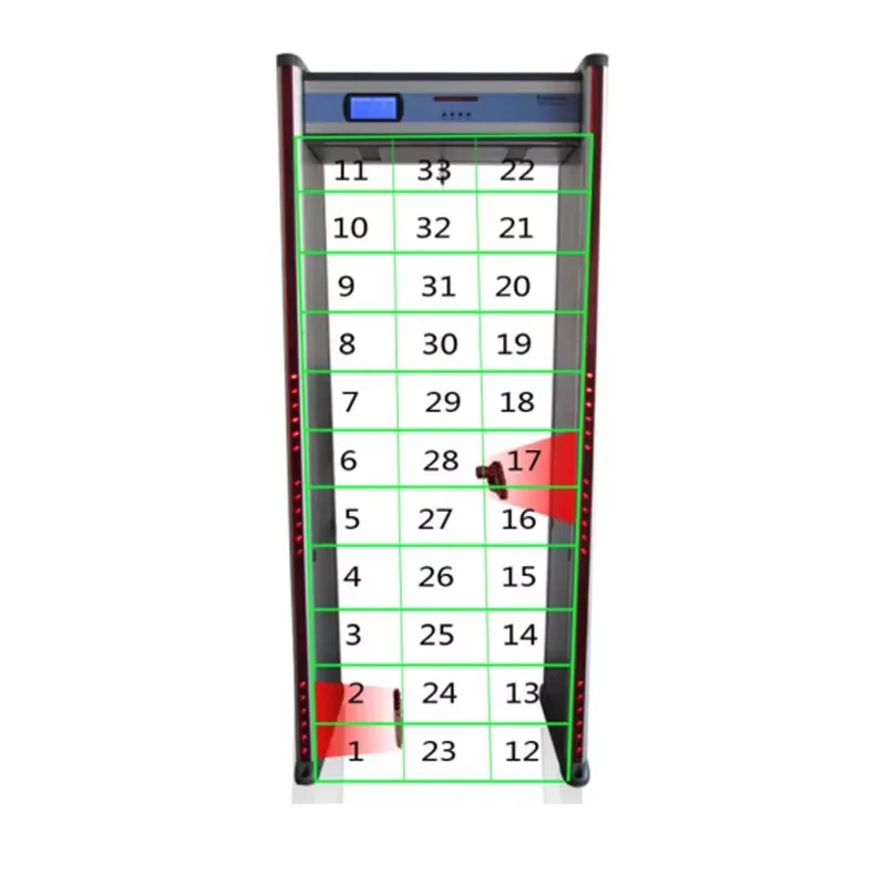 Hot Selling! 33-Zone SE-3300S Walk-Through Metal Detector for Prisons & Courts Certified Gold Detector Rohs Compliant