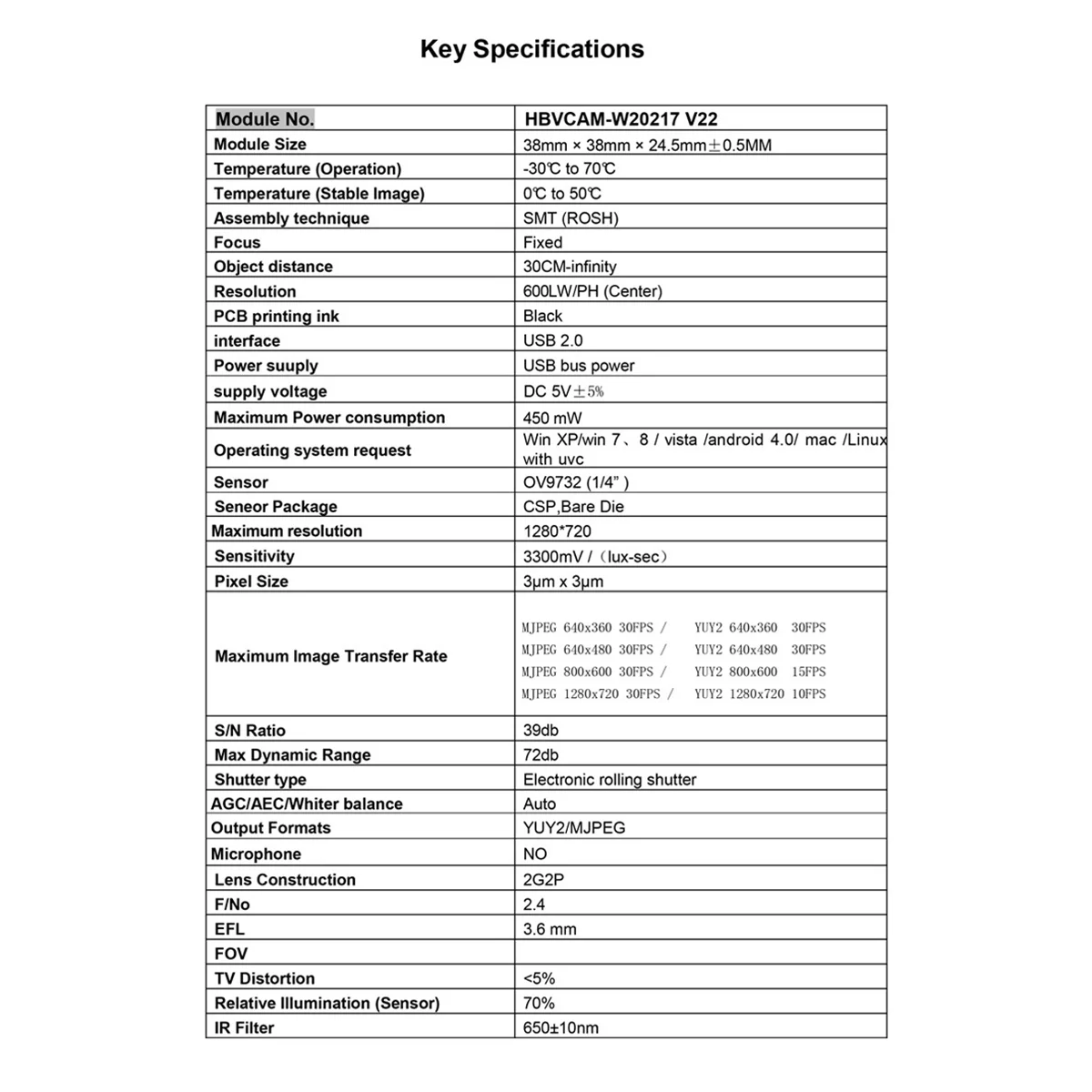 720P Camera Module 100°No Distortion OV9732 Module 1MP for Raspberry Pi Android Linux Windows UVC MAC OS