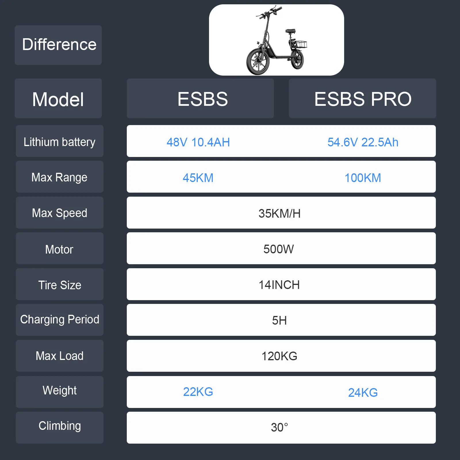 ATSANT ESBS/ESBS PRO Electric Scooter 54.6V 22.5AH Large Capacity Battery 100KM Range 35KM/H 14Inch Tyres Foldable EScooter