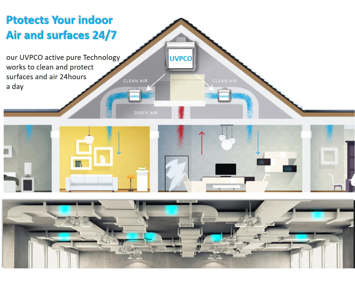 Purificador de ar HVAC, Luzes UV para sistema Hvac, AC, No duto