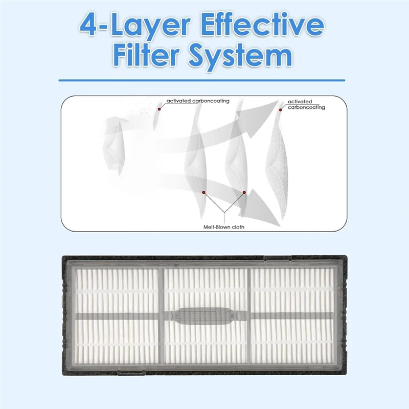 

WORTHOWN-HEPA Filter Compatible For Roborock S7 S7+ S7 Maxv S7 Maxv Plus S7 Maxv Ultra S8 Pro Ultra S8 S8+ Vacuum Cleaner