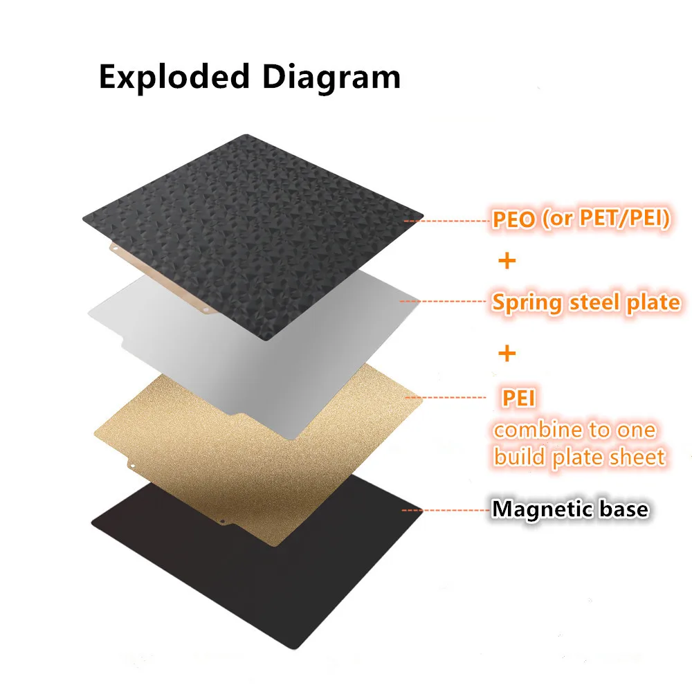 PEI/PET/PEO Magnetic Spring Steel Sheet Double Side Printing Build Plate 180/220/235/310/350mm for Ender 3 CR10 Voron 2.4 Plate