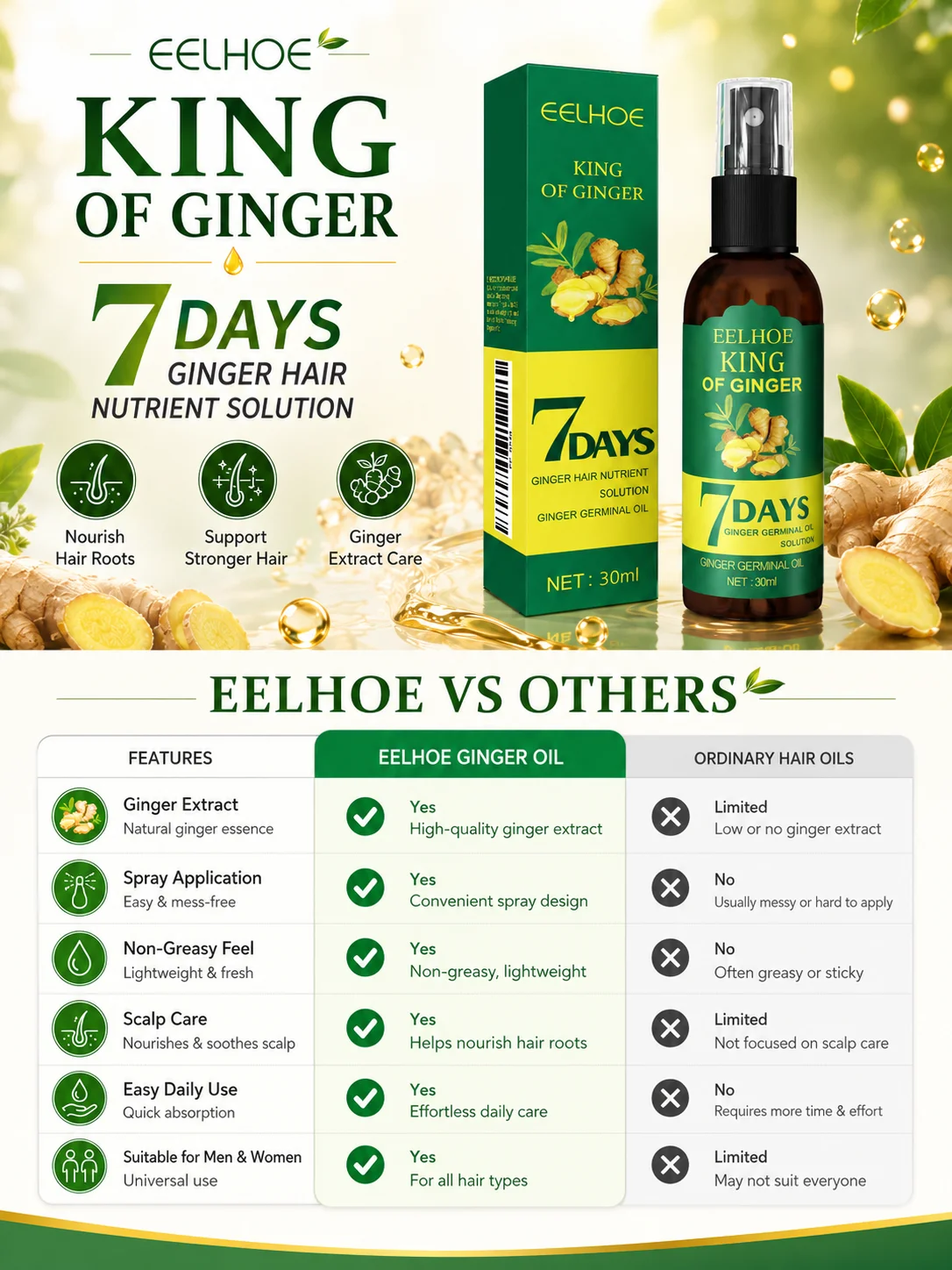 2026New Ginger Hair Growth Spr - огляд і ціна Hair Care Natural Ingredients