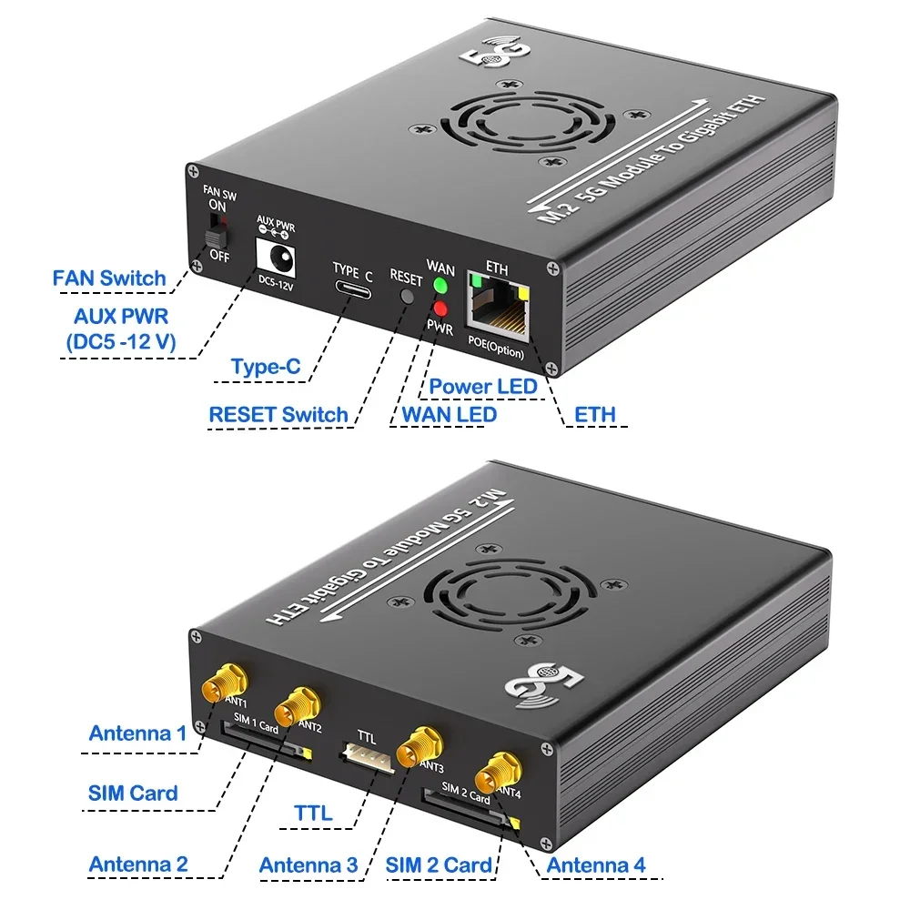 Network Interface Adapter with Dual SIM Slot 4G/5G POE Network Module Dual SIM Adapter Inventory
