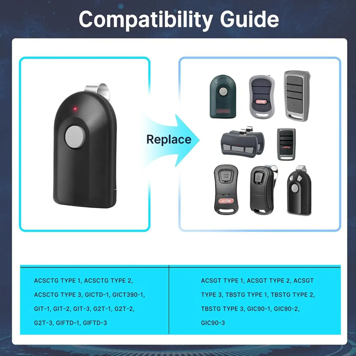 

3 шт. для Genie ACSCTG Type1 Intellicode, сменный пульт дистанционного управления для открывания гаражных ворот, совместимый с-1 390 МГц, 1 кнопка