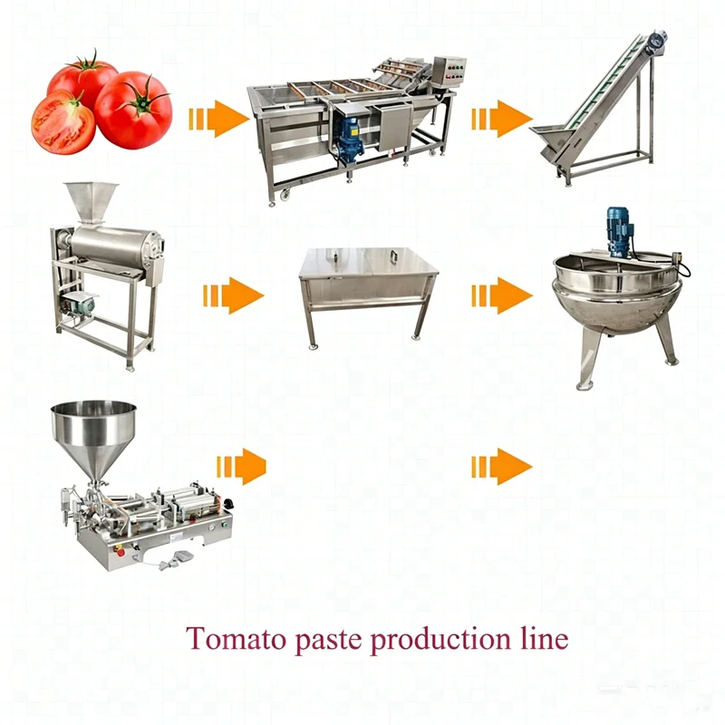 Ketchup Making Machine Automatic Tomato Sauce Making Machine Industrial Ketchup Production Line for Food Processing Customized