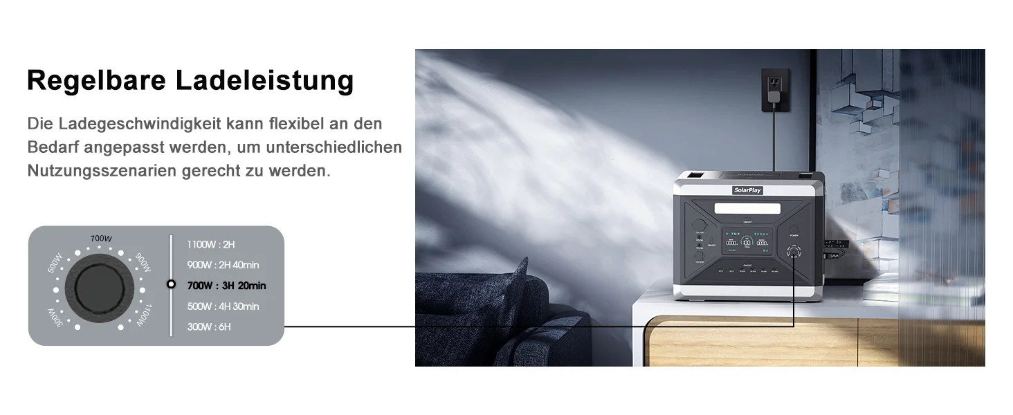 SOLARPLAY Camping Tragbares Kraftwerk Solargenerator 2400 W 2160 Wh AC-Steckdosen 12 Ausgangsanschlüsse vollständig aufgeladen in 1,5 Stunden – Detail 11