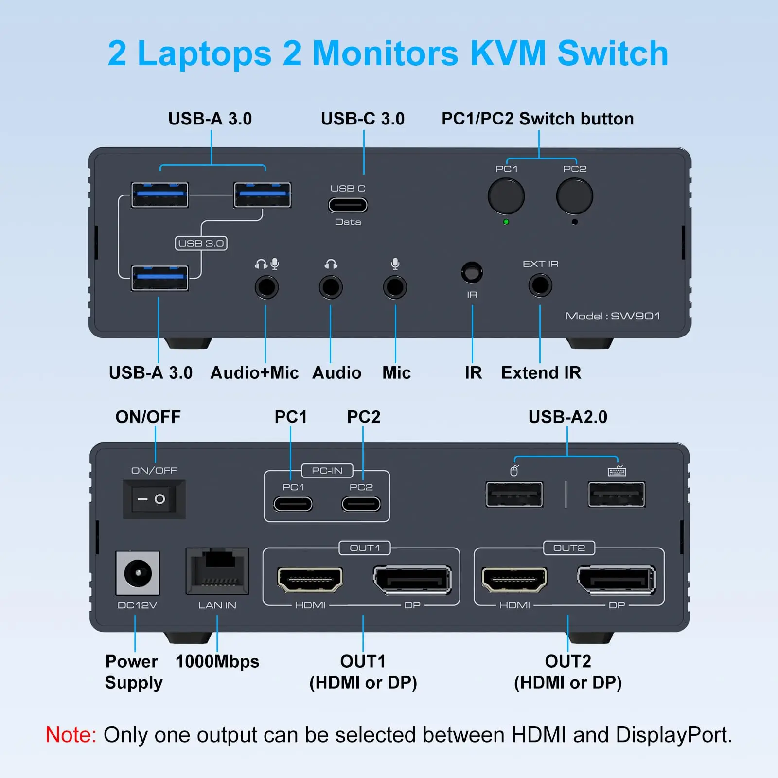 KVM Switch 2 شاشات 2/3/4 أجهزة كمبيوتر، محطة إرساء Thunderbolt 4K @ 60 هرتز تدعم USB3.0/USB C في DP/HDMI Out لنظام التشغيل Windows Mac