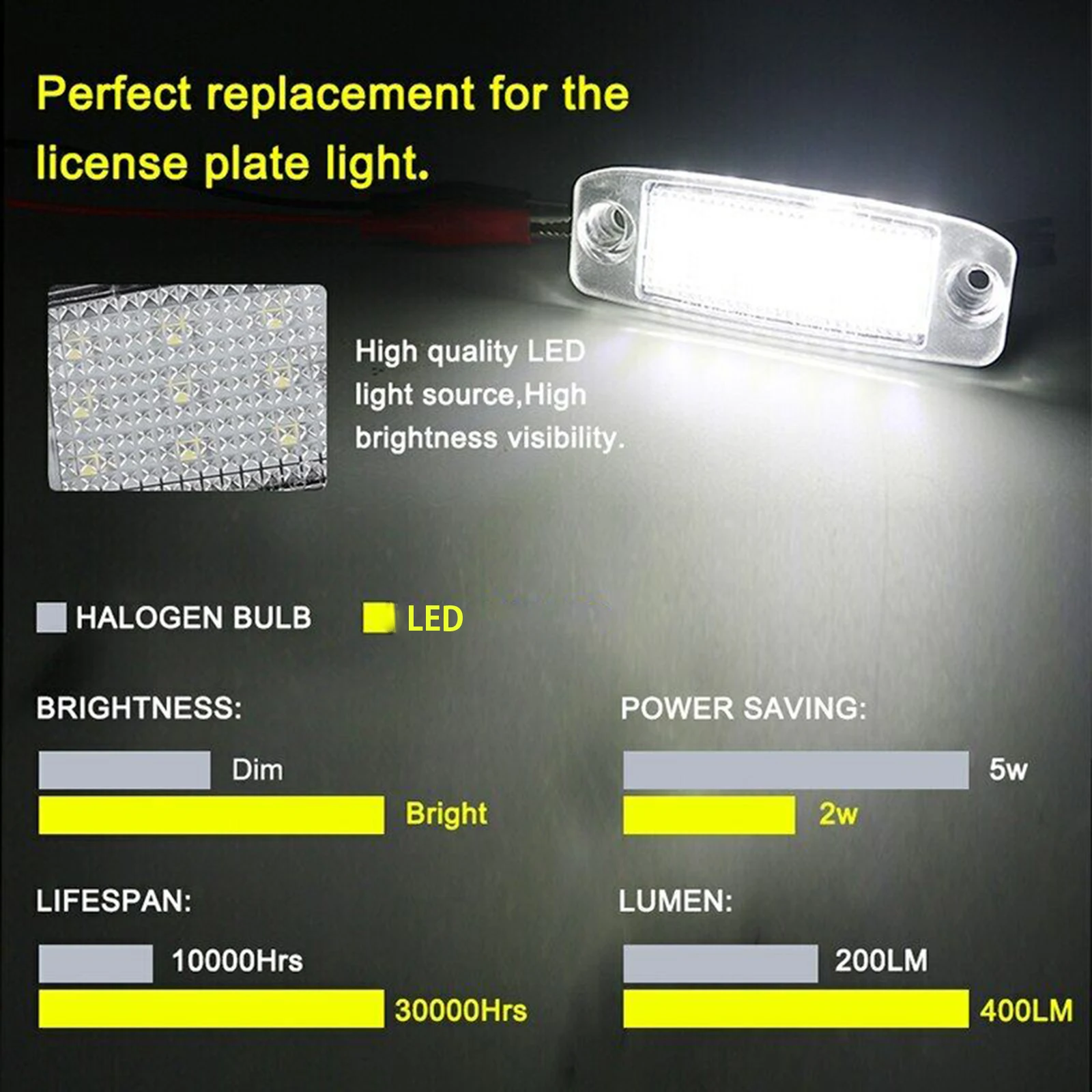 2pcs 18LED Car License Number Plate Lights For Kia Sportage 2011-2016 For Hyundai Sonata 2011-2014 Canbus Error Free 6500K White