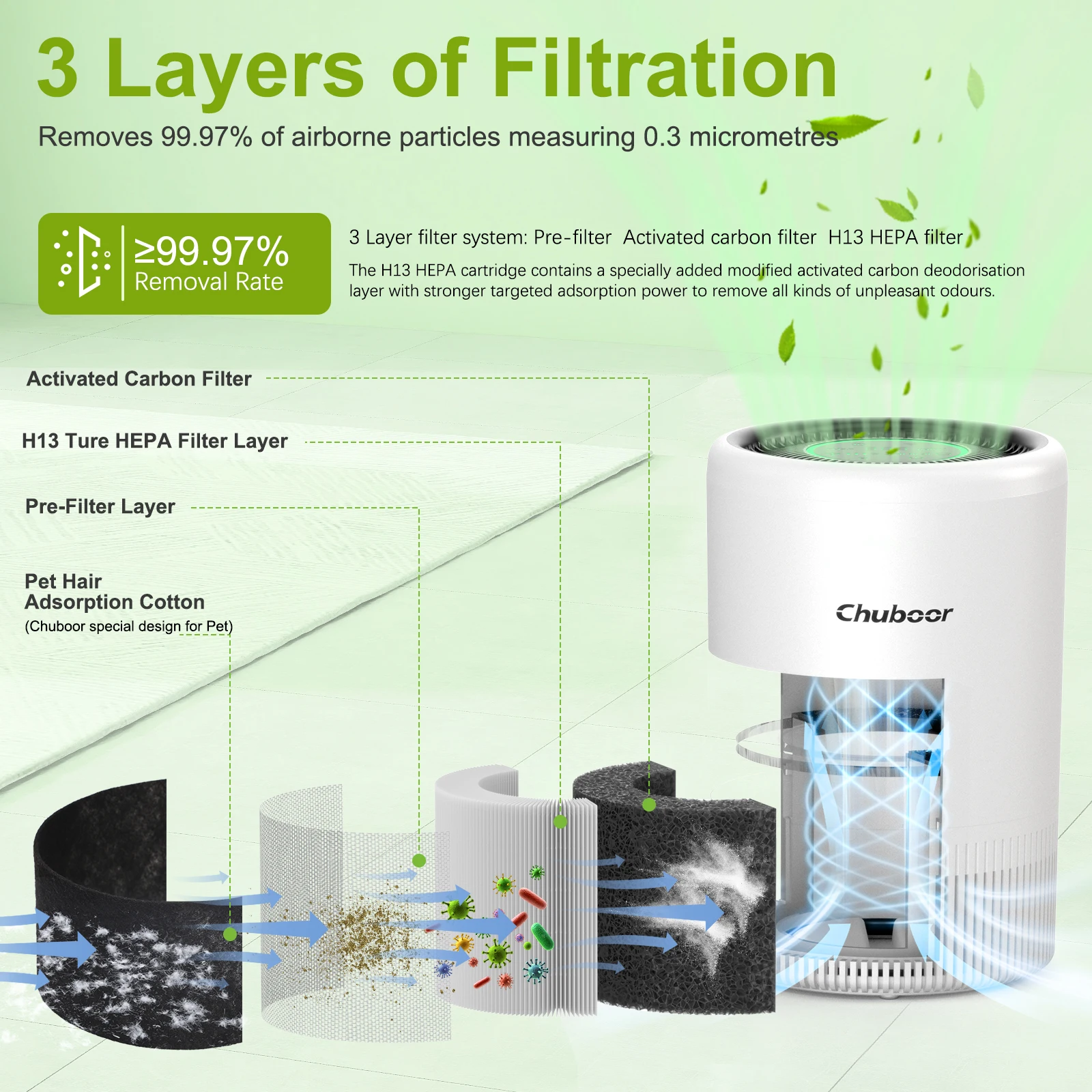 Thumbnail 4 - #19 Best HEPA Air Purifiers to Buy In 2026