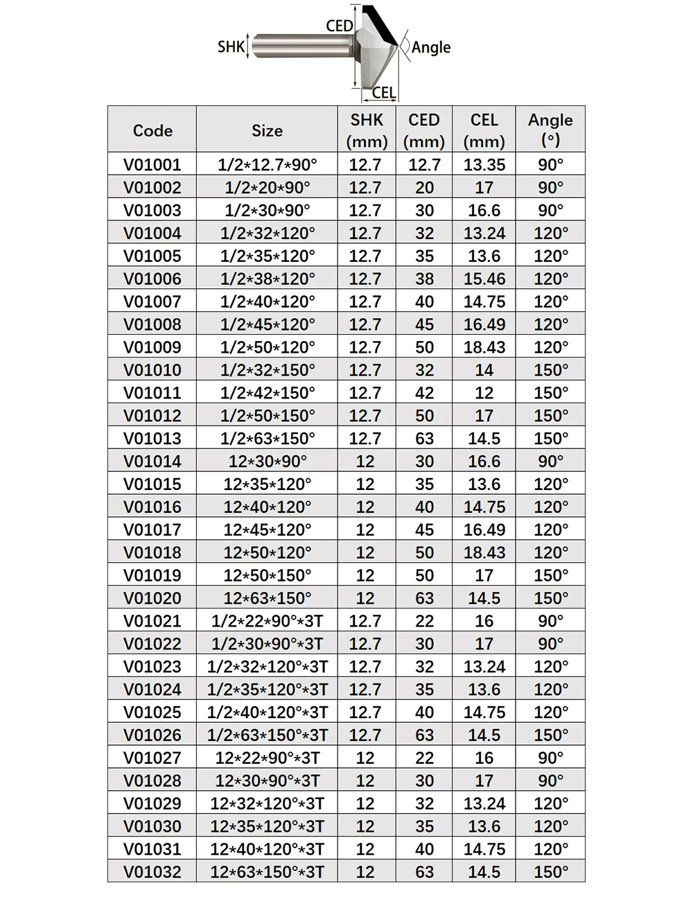 Vsharp 1pc 1/2\