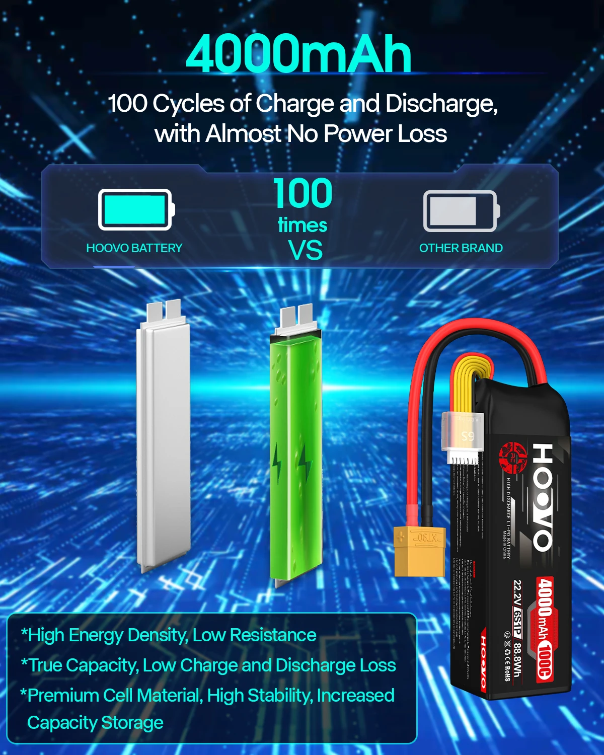HOOVO LiPo Battery 2Pcs 6S, 22.2V 1300mAh 3300mAh 4000mAh 4500mAh 100C 120C with XT60 XT90 EC5 Plug for RC Airplane Helicopter - Image 3