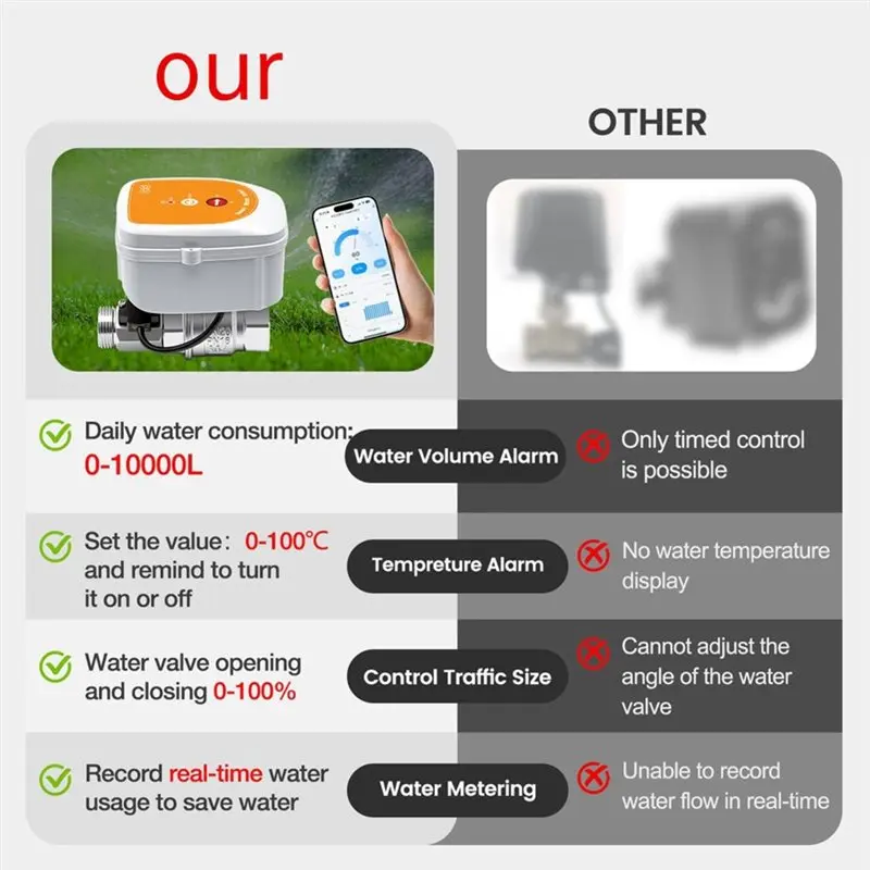

Y43A-Realtime Waterflow Temperature Display Valve Wifi ME220FW Garden Water Controller Irrigation Timer DN15 Voice Control