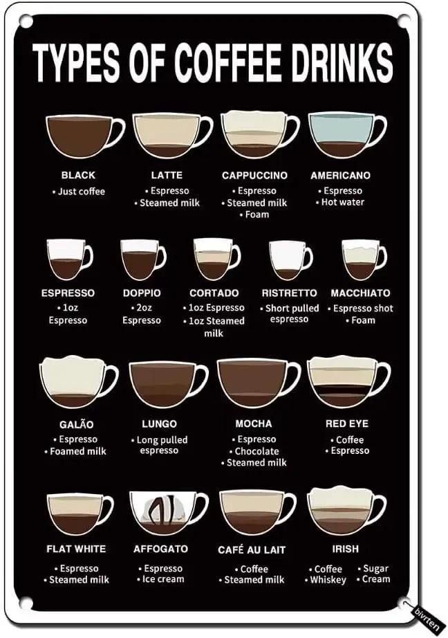 Types Of Coffee Sign Coffee Knowledge Metal Tin Sign Drinks Retro Poster Cafe Vintage Coffee Signs for Coffee Bar Living