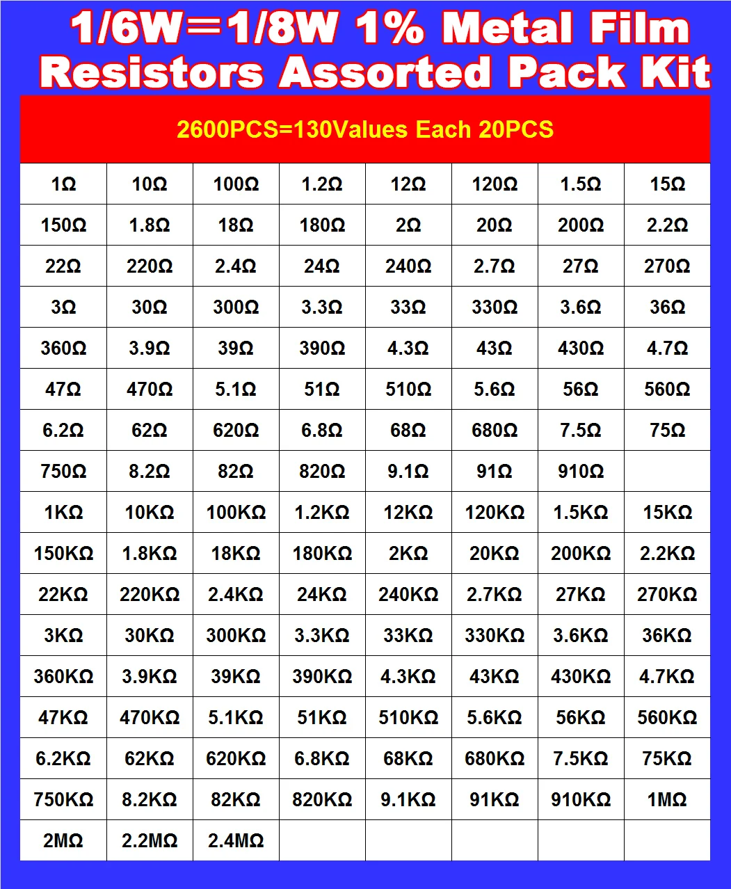 130Value 1/6W＝1/8W 0.125W 2600PCS 1% Metal Film Resistors Assorted Pack Kit Set Lot Resistors Assortment Kits Fixed Capacitors