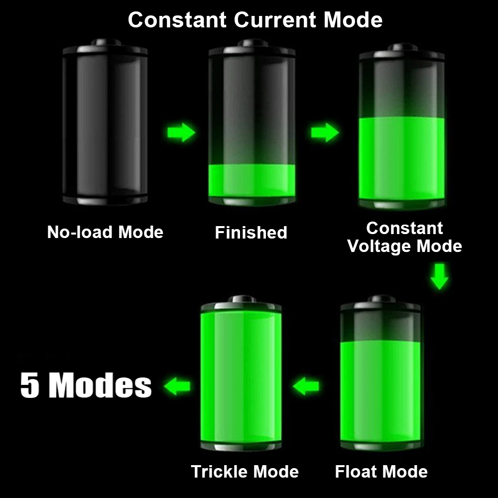 EU US Plug Vehicles Battery Charger Automatic Smart Pulse Repair 110V-250V 200AH 12V 24V Lead Acid Battery Truck Car Accessories