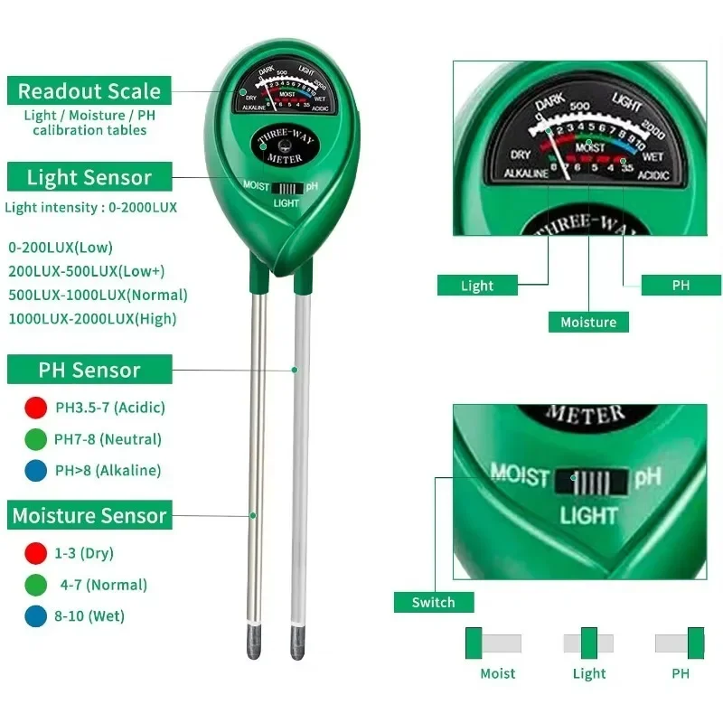 Тестер pH, влажности и света для растений