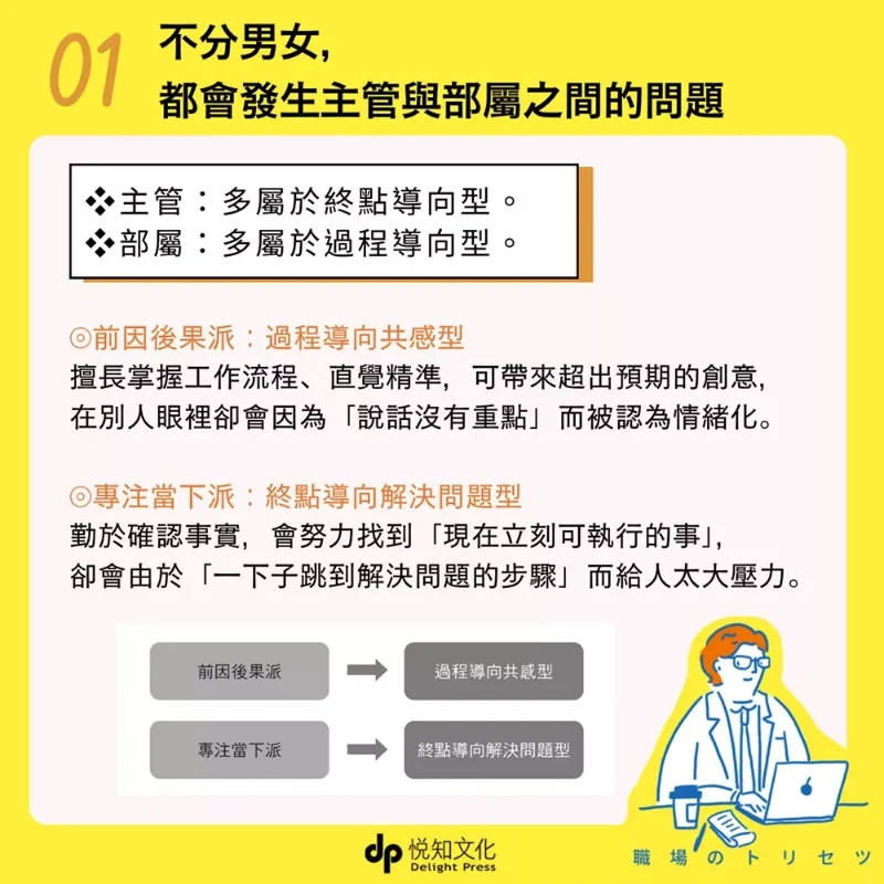 Workplace User Manual Following The Highly Popular WifeHusband User Manual It Is Tailormade For Business Professionals For The F