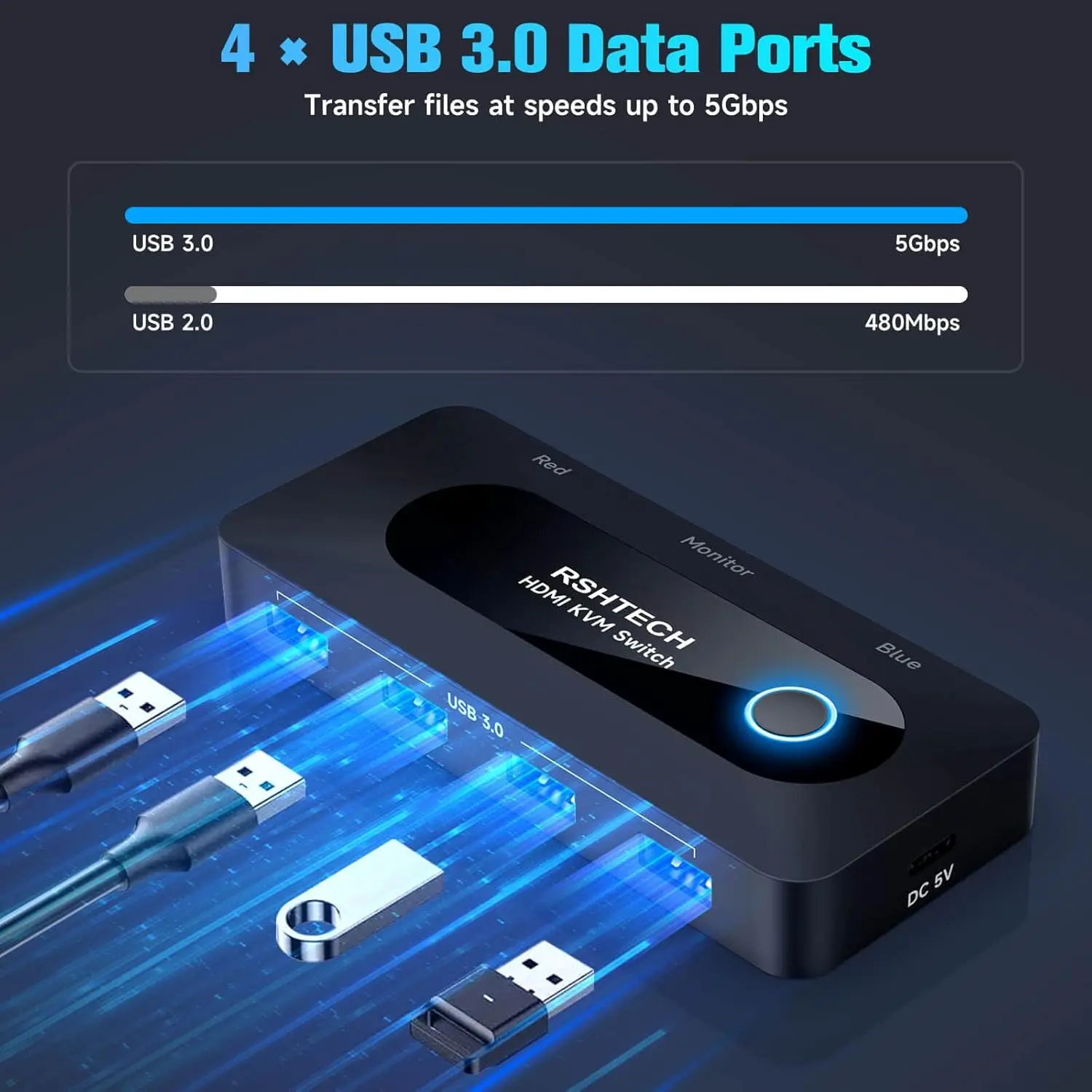 مفتاح RSHTECH KVM مع HDMI 4K@60 هرتز و4 منافذ بيانات USB-3.0 لـ 2 جهاز كمبيوتر مشاركة طابعة ماوس لوحة المفاتيح وشاشة واحدة عالية الدقة