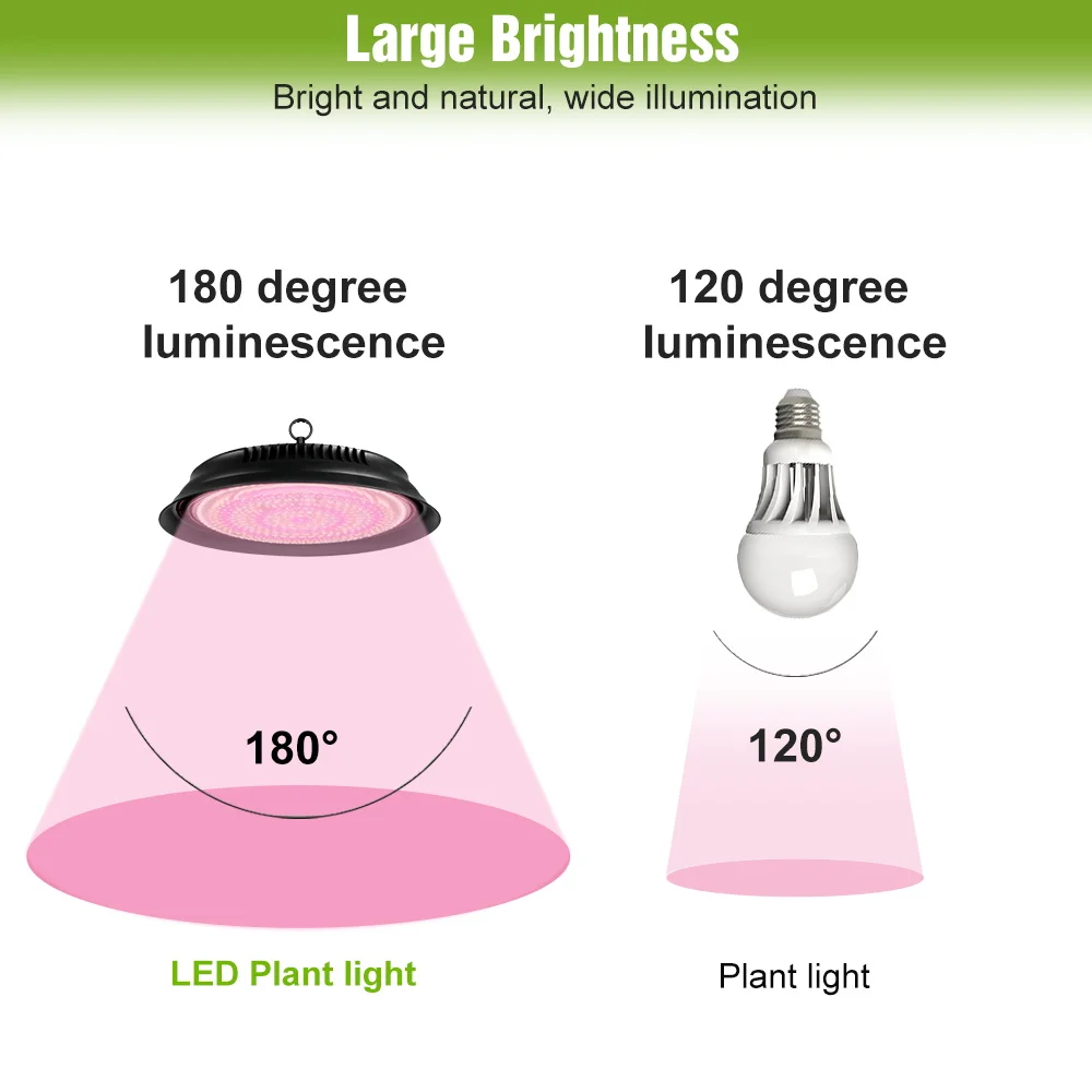 250 واط LED تنمو ضوء الطيف الكامل النبات الزراعة المائية مصباح الولايات المتحدة/الاتحاد الأوروبي التوصيل ل الداخلية بوعاء زهرة الدفيئة خيمة الطماطم الخضروات