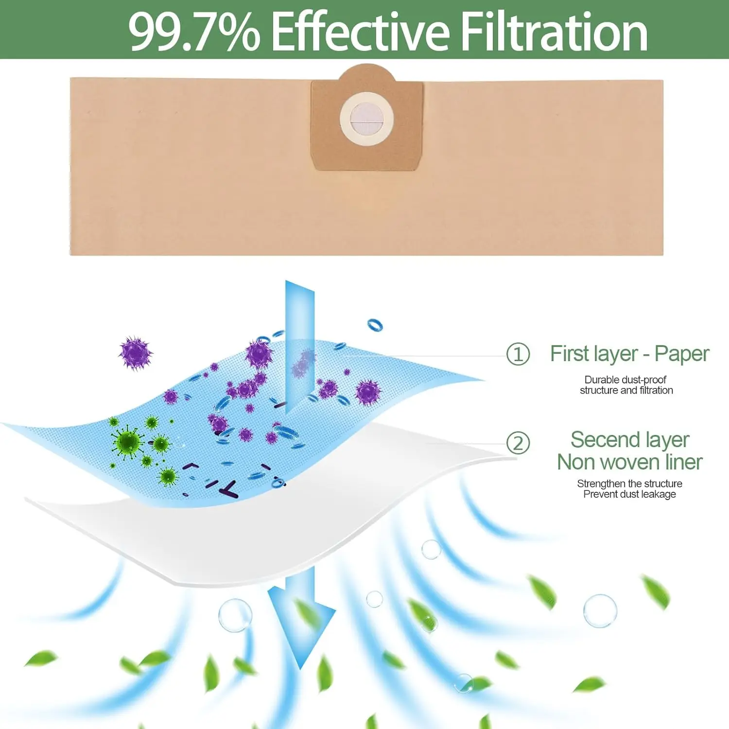 Vacuum Cleaner Bags for Karcher 6.959-130.0 WD3 MV3 WD3 Premium Wet & Dry Vacuum Cleaner, SE4001 MV1 WD3200 WD3300 A2204 A2656