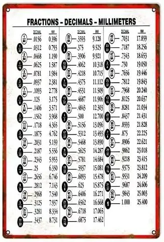 Krouterebs Retro Metal Tin Sign Machine Tooling Chart Fraction-Decimals- Millimeters Rustic Wall Decor Kitchen Restaurant