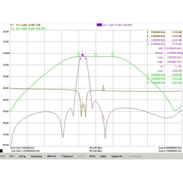 1920MHz RF Coaxial Bandpass Filter SMA Interface